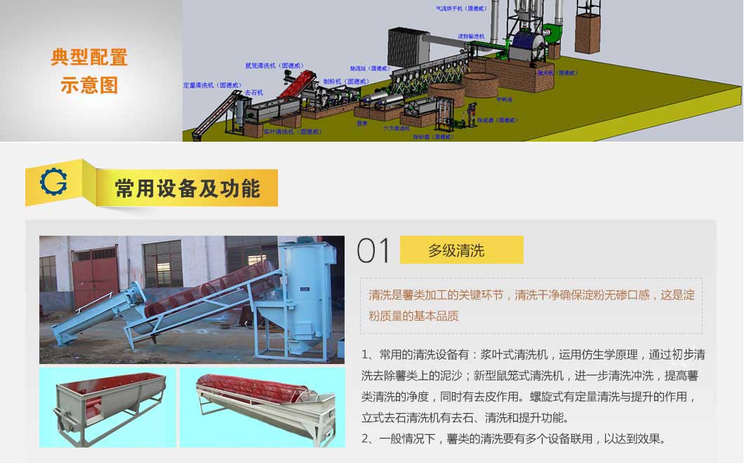 标准型淀粉生产线