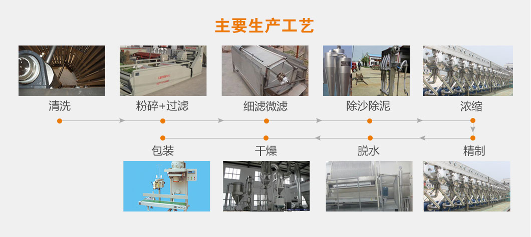 经济型淀粉生产线