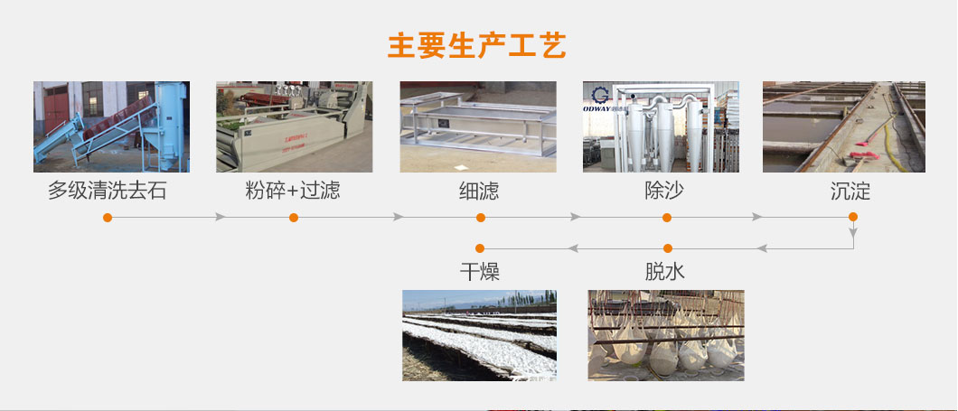 简易型淀粉生产线